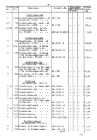 Triumph BDG 250 L, SL, W and Boss spare parts list Spare parts catalog
