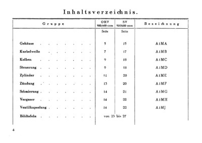 Horex Columbus 500 / 600 cc OHV SV Engines Parts List Catalog