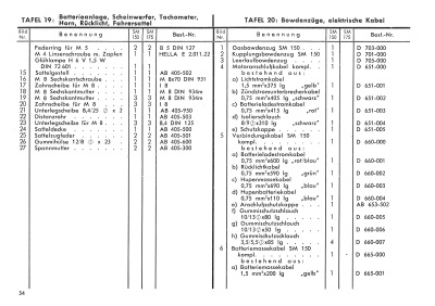 Rabeneick SM 150 und SM 175 Ersatzteilliste
