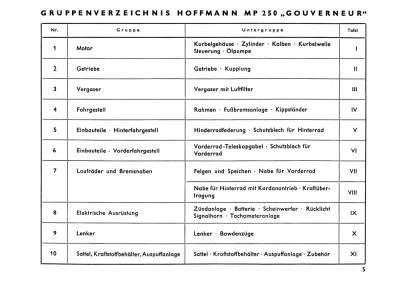 Hoffmann Governor MP 250 Spare Parts List Catalog