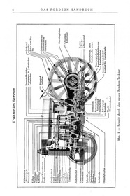 Fordson model N 4380 ccm, 4-cylinder, 4-stroke petrol tractor manual manual