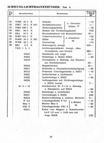 CZ 175 Standard und Spezial Ersatzteilliste