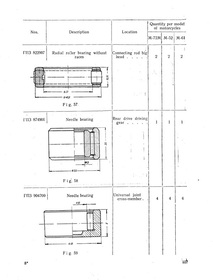 Ural Dnepr Molotov M-72M M-52 and M-61 spare parts list spare parts catalog spare parts catalog