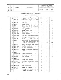 Ural Dnepr Molotov M-72M M-52 and M-61 spare parts list spare parts catalog spare parts catalog