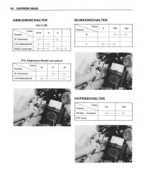 Suzuki SP 400/ DR 400 S/ GN 400 repair instructions