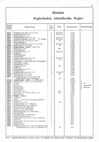 Kramer KL 250 Diesel Tractor Spare Parts List Spare Parts Catalogue Parts Catalogue