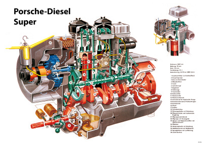 Porsche Diesel super Tractor Poster Picture engine sectional drawing