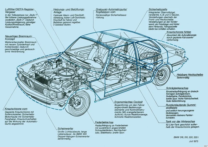 BMW 316, 318, 320, 320i E21 1975-1983 Schnittzeichnung Fahrzeug Auto Poster